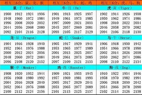 1990年五行属什么|1990年出生是什么命运？生肖是属什么？